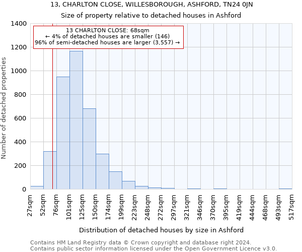 13, CHARLTON CLOSE, WILLESBOROUGH, ASHFORD, TN24 0JN: Size of property relative to detached houses in Ashford