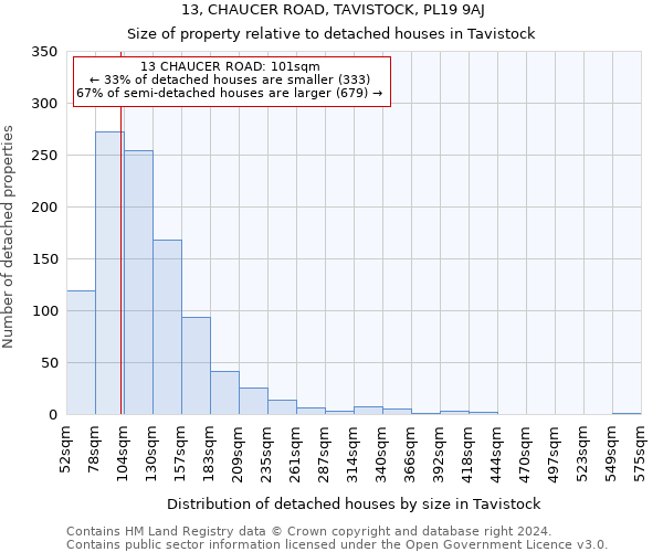 13, CHAUCER ROAD, TAVISTOCK, PL19 9AJ: Size of property relative to detached houses in Tavistock