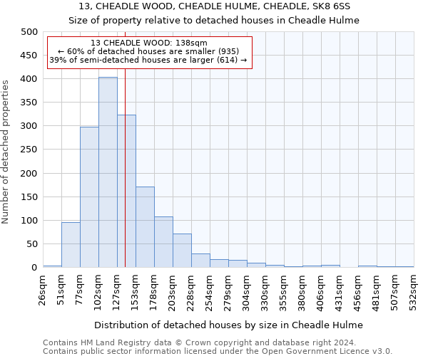 13, CHEADLE WOOD, CHEADLE HULME, CHEADLE, SK8 6SS: Size of property relative to detached houses in Cheadle Hulme