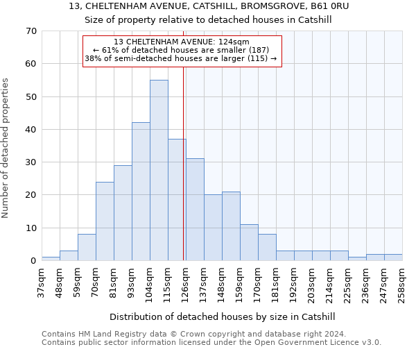 13, CHELTENHAM AVENUE, CATSHILL, BROMSGROVE, B61 0RU: Size of property relative to detached houses in Catshill