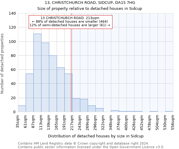 13, CHRISTCHURCH ROAD, SIDCUP, DA15 7HG: Size of property relative to detached houses in Sidcup