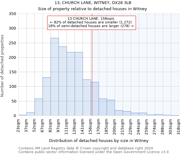 13, CHURCH LANE, WITNEY, OX28 3LB: Size of property relative to detached houses in Witney