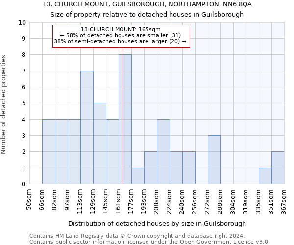 13, CHURCH MOUNT, GUILSBOROUGH, NORTHAMPTON, NN6 8QA: Size of property relative to detached houses in Guilsborough