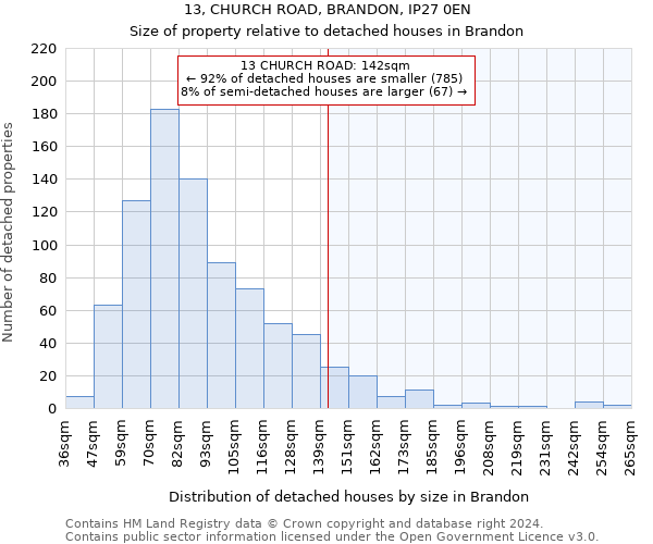 13, CHURCH ROAD, BRANDON, IP27 0EN: Size of property relative to detached houses in Brandon
