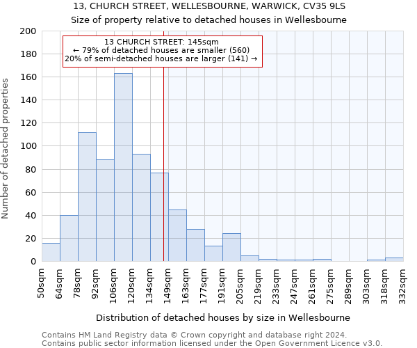 13, CHURCH STREET, WELLESBOURNE, WARWICK, CV35 9LS: Size of property relative to detached houses in Wellesbourne