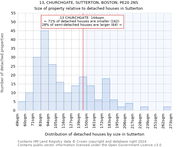 13, CHURCHGATE, SUTTERTON, BOSTON, PE20 2NS: Size of property relative to detached houses in Sutterton