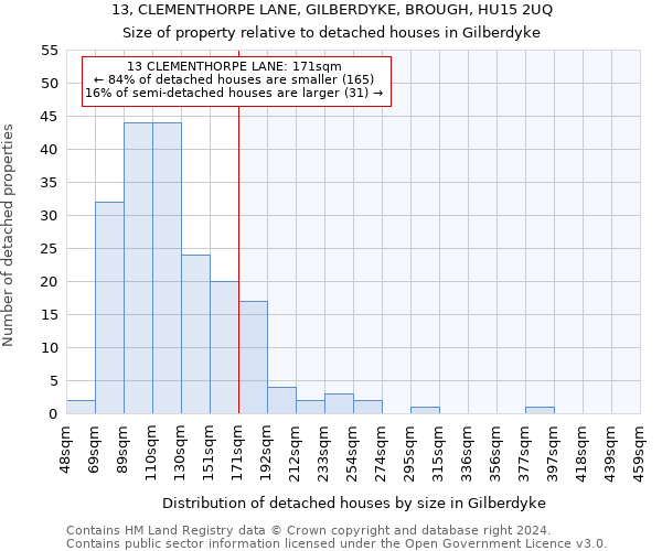 13, CLEMENTHORPE LANE, GILBERDYKE, BROUGH, HU15 2UQ: Size of property relative to detached houses in Gilberdyke