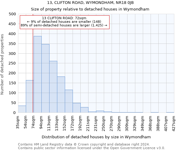 13, CLIFTON ROAD, WYMONDHAM, NR18 0JB: Size of property relative to detached houses in Wymondham