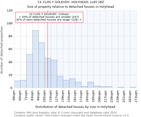 13, CLOS Y GOLEUDY, HOLYHEAD, LL65 1BZ: Size of property relative to detached houses in Holyhead