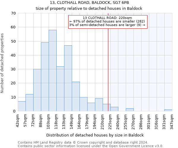 13, CLOTHALL ROAD, BALDOCK, SG7 6PB: Size of property relative to detached houses in Baldock
