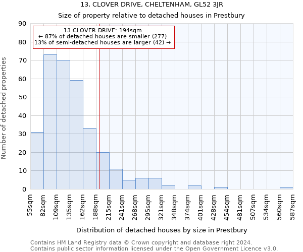 13, CLOVER DRIVE, CHELTENHAM, GL52 3JR: Size of property relative to detached houses in Prestbury