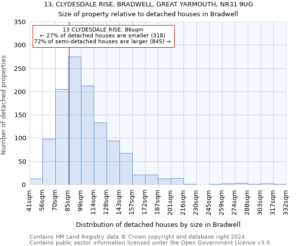13, CLYDESDALE RISE, BRADWELL, GREAT YARMOUTH, NR31 9UG: Size of property relative to detached houses in Bradwell