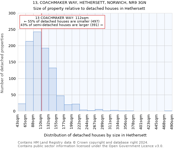 13, COACHMAKER WAY, HETHERSETT, NORWICH, NR9 3GN: Size of property relative to detached houses in Hethersett