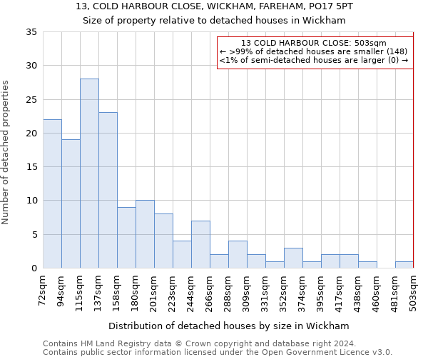 13, COLD HARBOUR CLOSE, WICKHAM, FAREHAM, PO17 5PT: Size of property relative to detached houses in Wickham