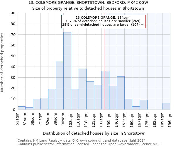 13, COLEMORE GRANGE, SHORTSTOWN, BEDFORD, MK42 0GW: Size of property relative to detached houses in Shortstown