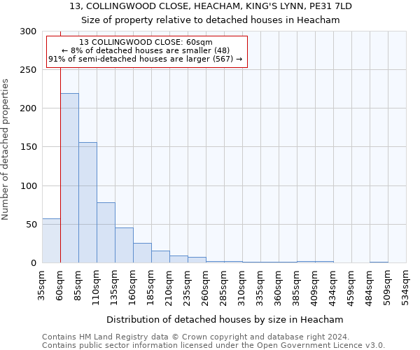 13, COLLINGWOOD CLOSE, HEACHAM, KING'S LYNN, PE31 7LD: Size of property relative to detached houses in Heacham