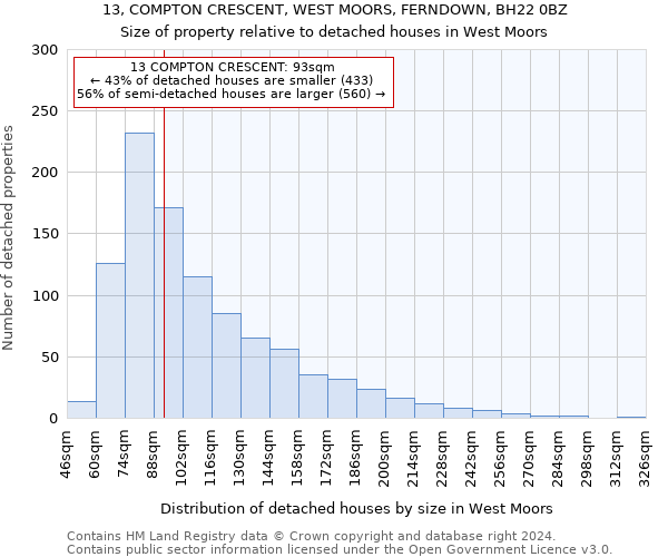 13, COMPTON CRESCENT, WEST MOORS, FERNDOWN, BH22 0BZ: Size of property relative to detached houses in West Moors