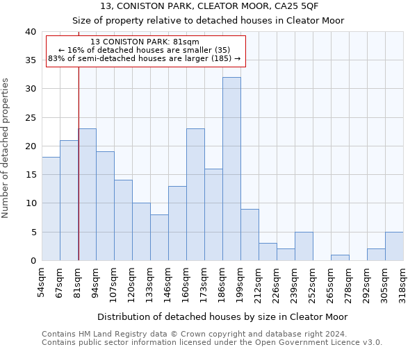 13, CONISTON PARK, CLEATOR MOOR, CA25 5QF: Size of property relative to detached houses in Cleator Moor