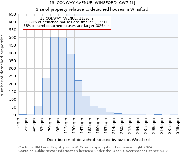 13, CONWAY AVENUE, WINSFORD, CW7 1LJ: Size of property relative to detached houses in Winsford