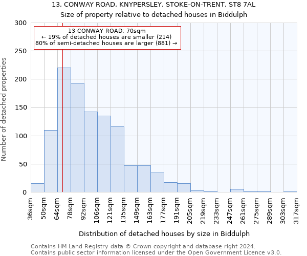 13, CONWAY ROAD, KNYPERSLEY, STOKE-ON-TRENT, ST8 7AL: Size of property relative to detached houses in Biddulph