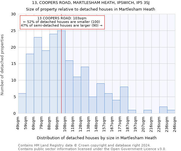13, COOPERS ROAD, MARTLESHAM HEATH, IPSWICH, IP5 3SJ: Size of property relative to detached houses in Martlesham Heath