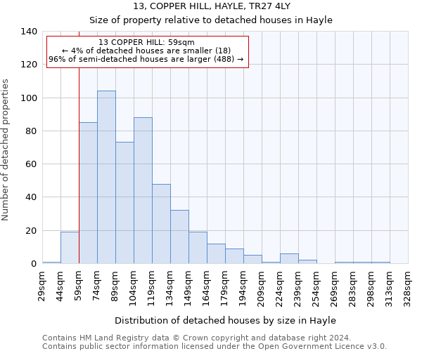 13, COPPER HILL, HAYLE, TR27 4LY: Size of property relative to detached houses in Hayle