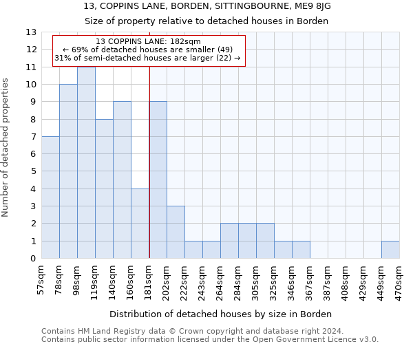 13, COPPINS LANE, BORDEN, SITTINGBOURNE, ME9 8JG: Size of property relative to detached houses in Borden