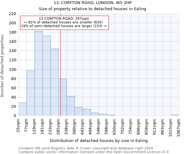 13, CORFTON ROAD, LONDON, W5 2HP: Size of property relative to detached houses in Ealing