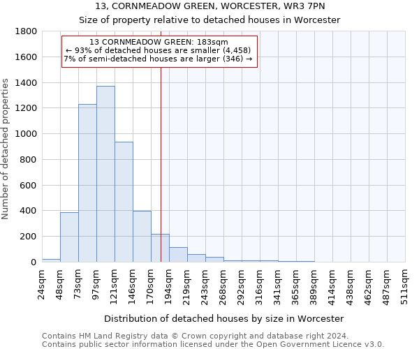 13, CORNMEADOW GREEN, WORCESTER, WR3 7PN: Size of property relative to detached houses in Worcester