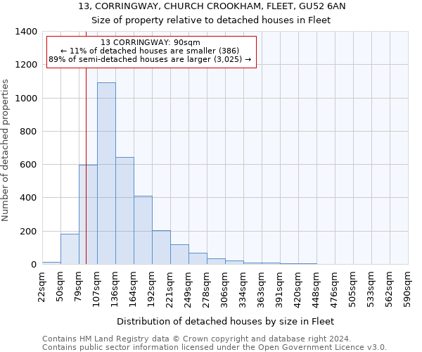 13, CORRINGWAY, CHURCH CROOKHAM, FLEET, GU52 6AN: Size of property relative to detached houses in Fleet