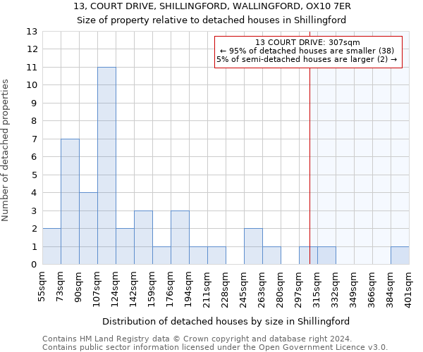 13, COURT DRIVE, SHILLINGFORD, WALLINGFORD, OX10 7ER: Size of property relative to detached houses in Shillingford