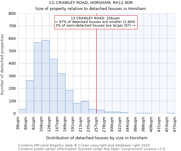 13, CRAWLEY ROAD, HORSHAM, RH12 4DR: Size of property relative to detached houses in Horsham