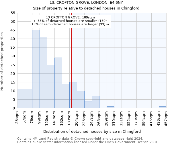 13, CROFTON GROVE, LONDON, E4 6NY: Size of property relative to detached houses in Chingford