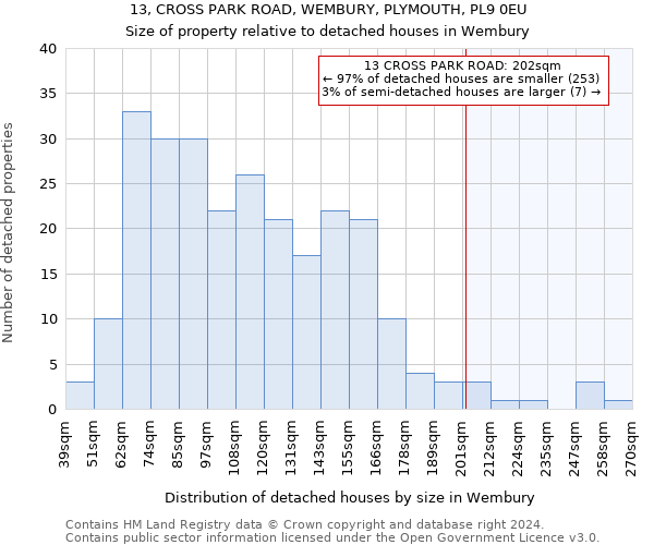 13, CROSS PARK ROAD, WEMBURY, PLYMOUTH, PL9 0EU: Size of property relative to detached houses in Wembury