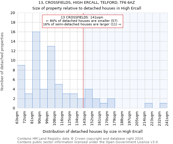13, CROSSFIELDS, HIGH ERCALL, TELFORD, TF6 6AZ: Size of property relative to detached houses in High Ercall