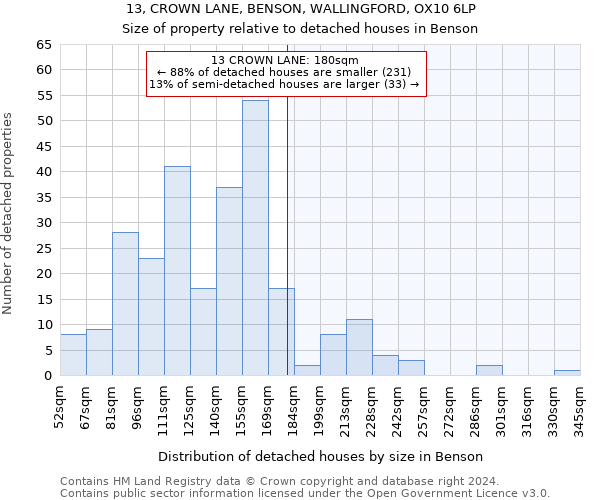 13, CROWN LANE, BENSON, WALLINGFORD, OX10 6LP: Size of property relative to detached houses in Benson