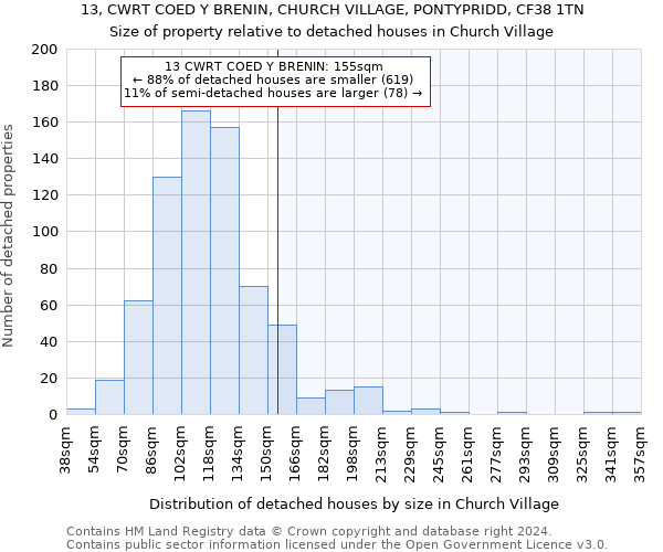 13, CWRT COED Y BRENIN, CHURCH VILLAGE, PONTYPRIDD, CF38 1TN: Size of property relative to detached houses in Church Village