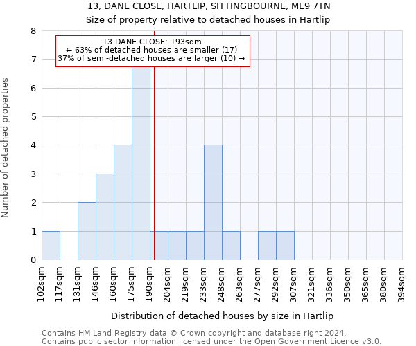 13, DANE CLOSE, HARTLIP, SITTINGBOURNE, ME9 7TN: Size of property relative to detached houses in Hartlip