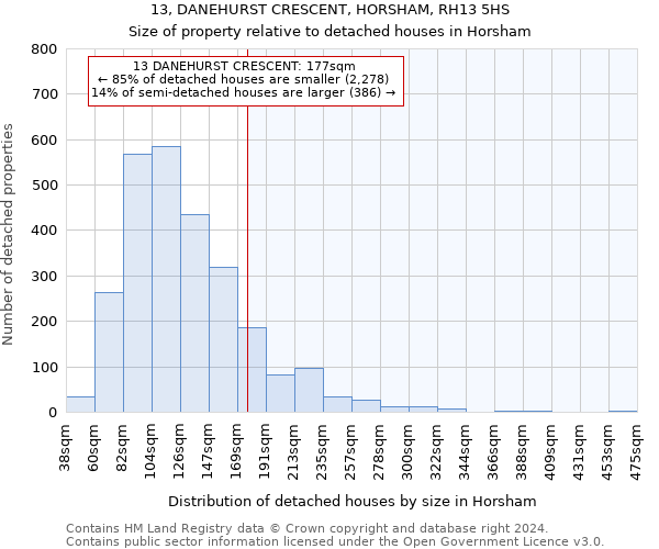 13, DANEHURST CRESCENT, HORSHAM, RH13 5HS: Size of property relative to detached houses in Horsham
