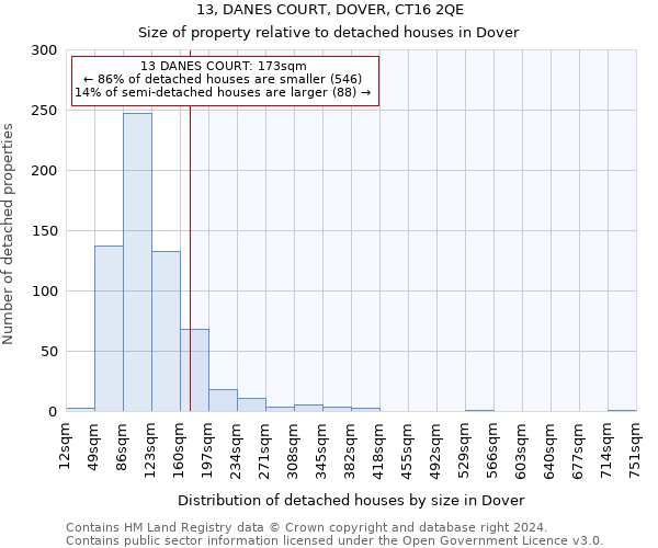 13, DANES COURT, DOVER, CT16 2QE: Size of property relative to detached houses in Dover