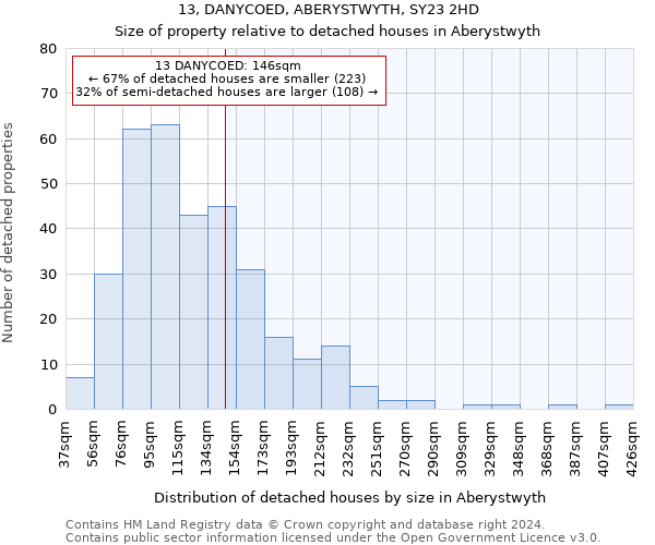 13, DANYCOED, ABERYSTWYTH, SY23 2HD: Size of property relative to detached houses in Aberystwyth