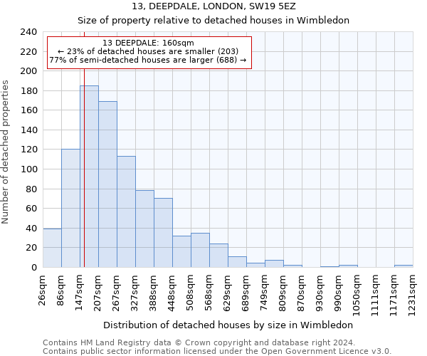 13, DEEPDALE, LONDON, SW19 5EZ: Size of property relative to detached houses in Wimbledon