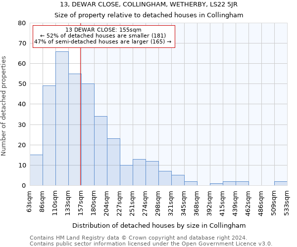 13, DEWAR CLOSE, COLLINGHAM, WETHERBY, LS22 5JR: Size of property relative to detached houses in Collingham