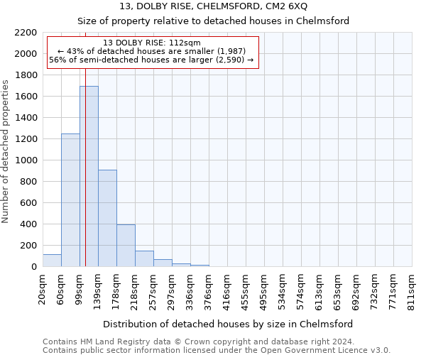 13, DOLBY RISE, CHELMSFORD, CM2 6XQ: Size of property relative to detached houses in Chelmsford