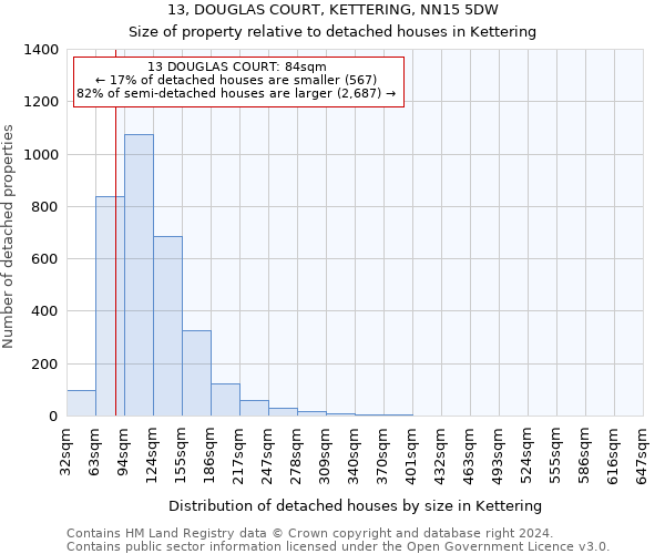 13, DOUGLAS COURT, KETTERING, NN15 5DW: Size of property relative to detached houses in Kettering