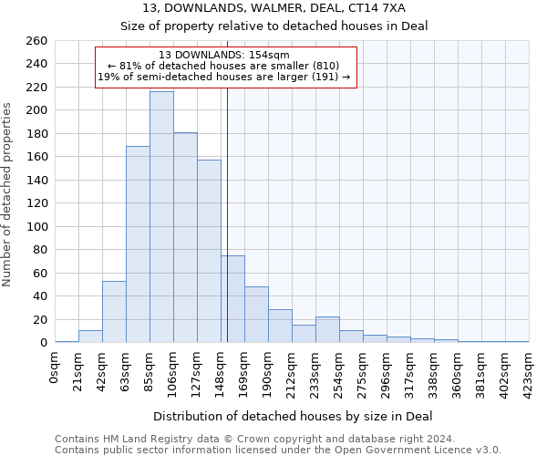 13, DOWNLANDS, WALMER, DEAL, CT14 7XA: Size of property relative to detached houses in Deal