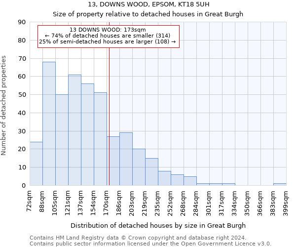 13, DOWNS WOOD, EPSOM, KT18 5UH: Size of property relative to detached houses in Great Burgh