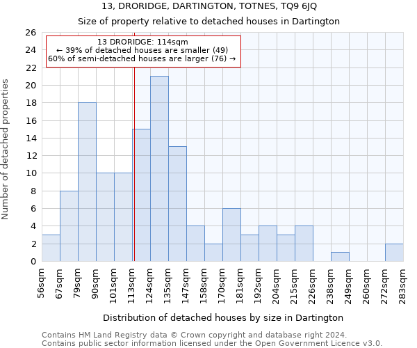 13, DRORIDGE, DARTINGTON, TOTNES, TQ9 6JQ: Size of property relative to detached houses in Dartington