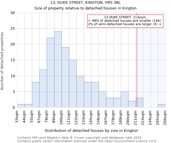 13, DUKE STREET, KINGTON, HR5 3BL: Size of property relative to detached houses in Kington