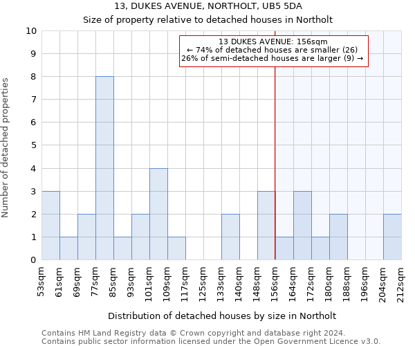 13, DUKES AVENUE, NORTHOLT, UB5 5DA: Size of property relative to detached houses in Northolt